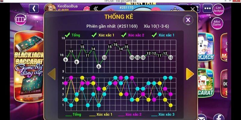 Trường hợp kết quả liên tục xuất hiện cửa tài hoặc xỉu